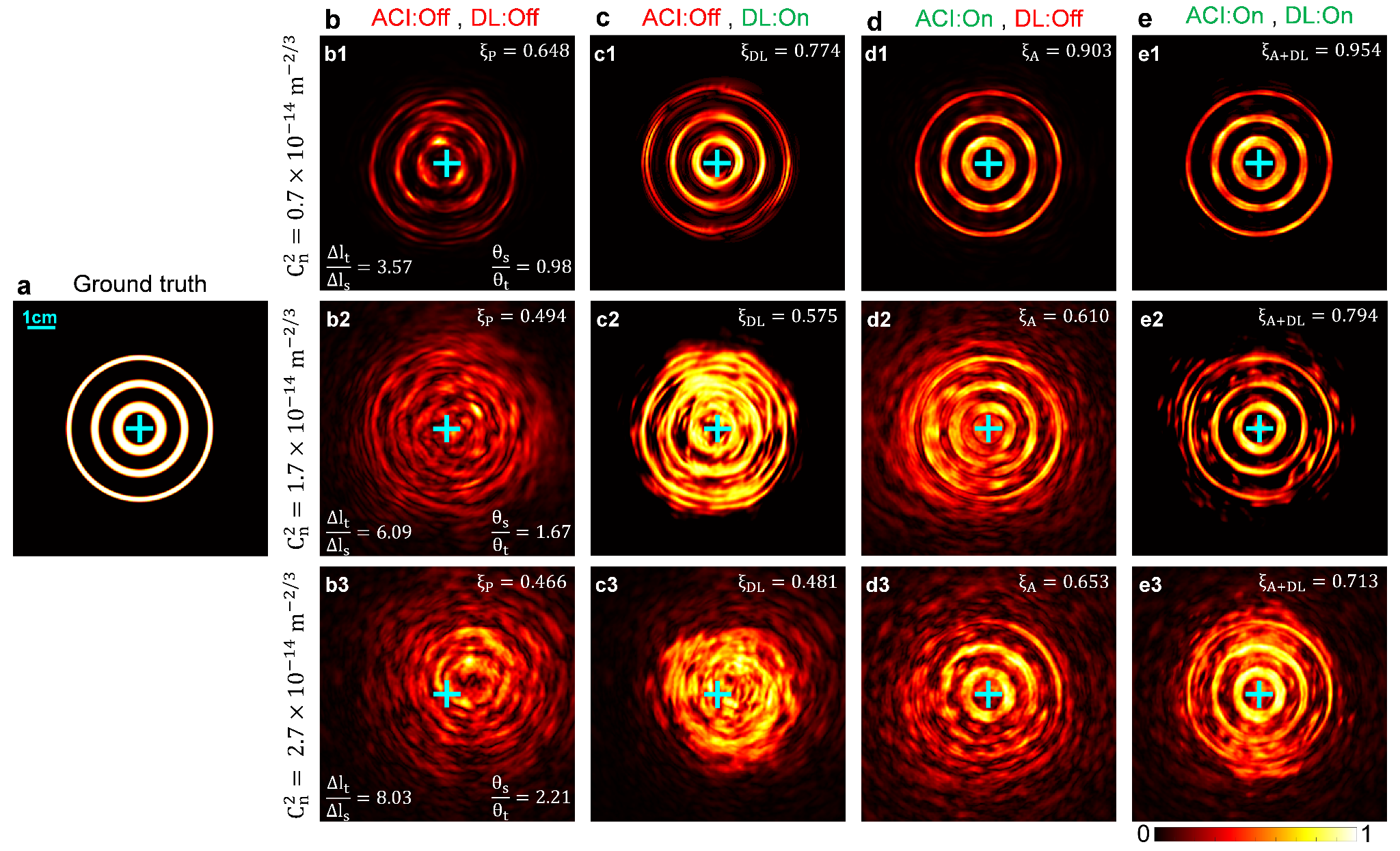 Comparison of ACI and deep learning restoration results