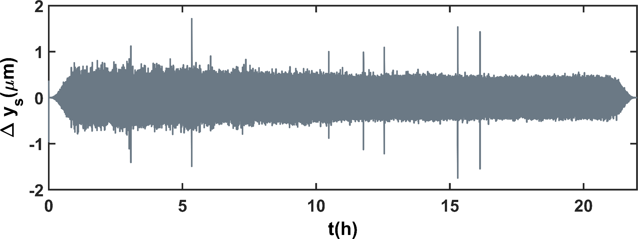 Long-duration displacement signal