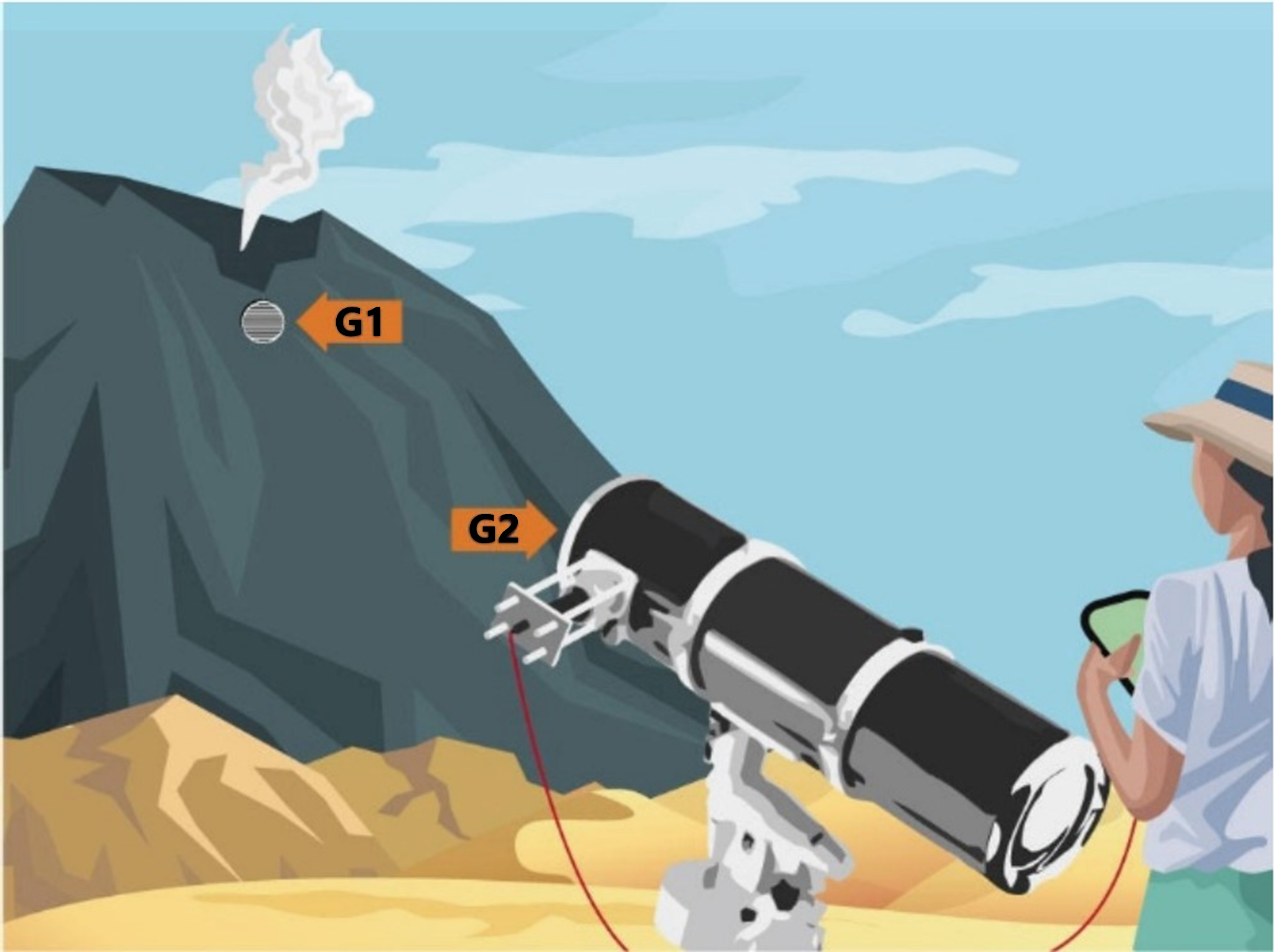 Project 3 enhanced Moire apparatus concept diagram
