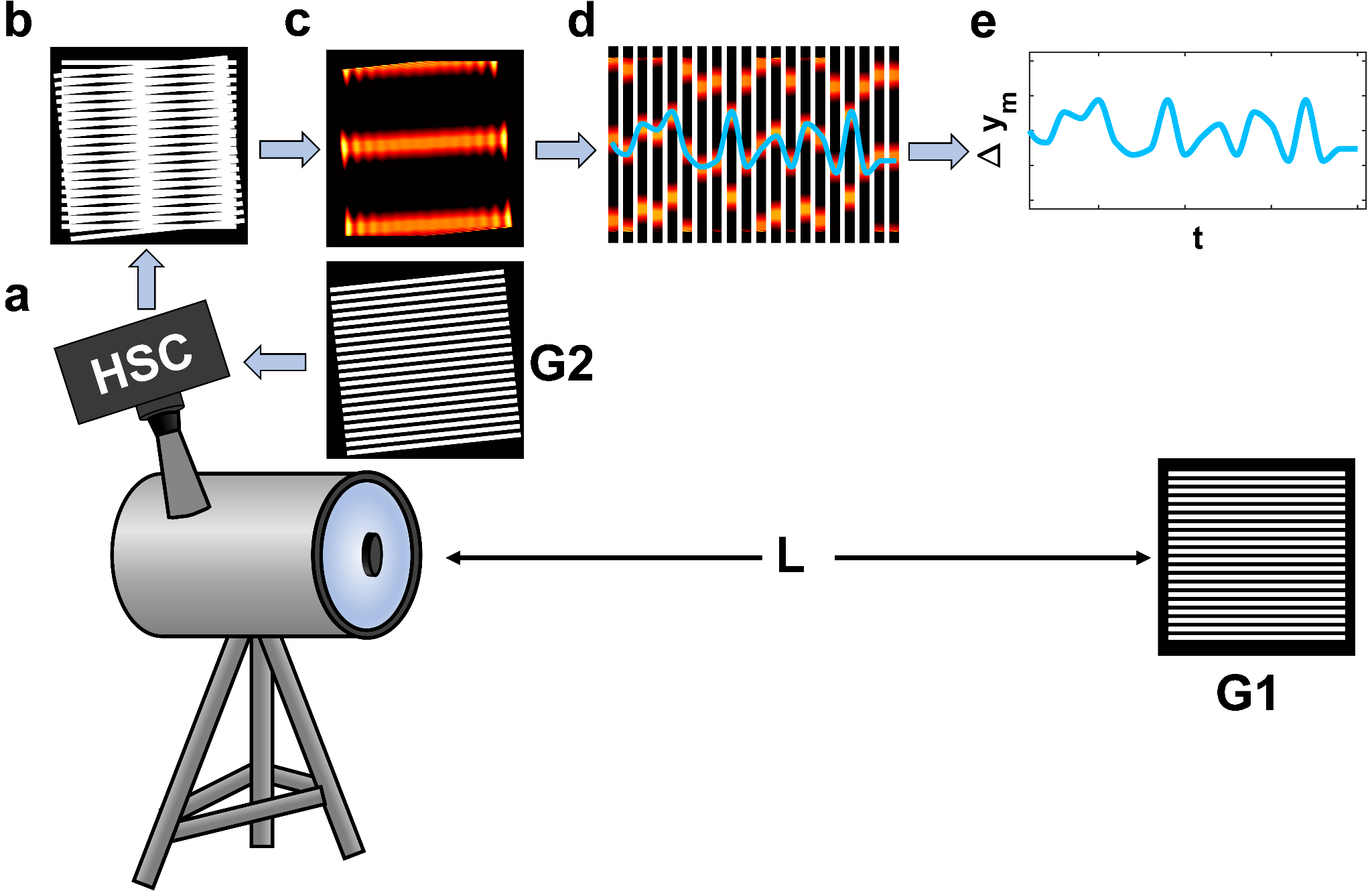 Project 3 ACI-enhanced Moire sensing comparison