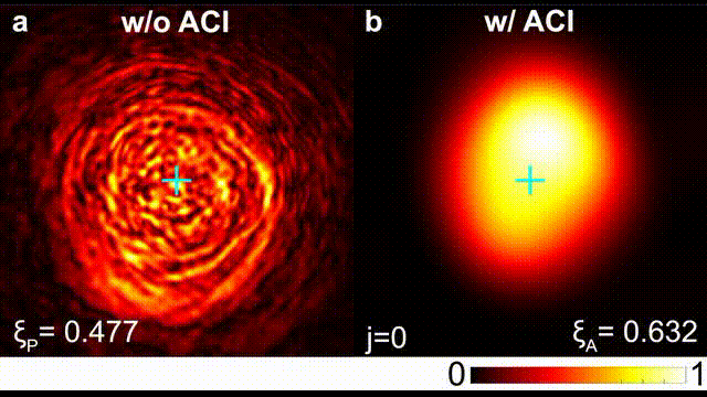 Comparison of beam propagation with and without ACI