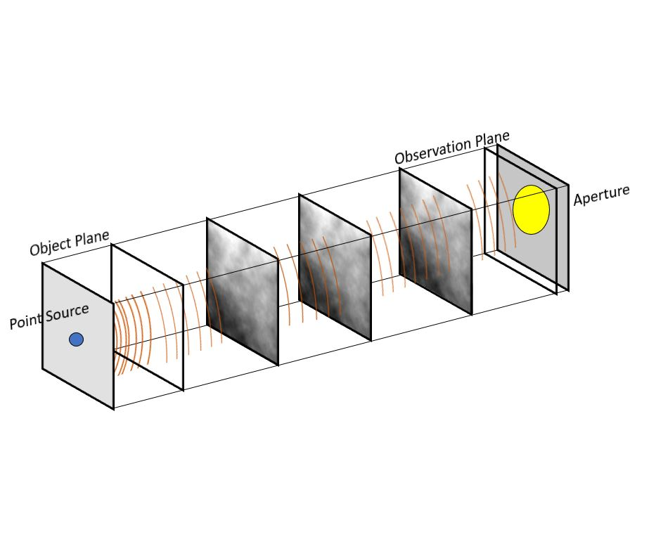Project 5 refractive index structure parameter distribution with altitude