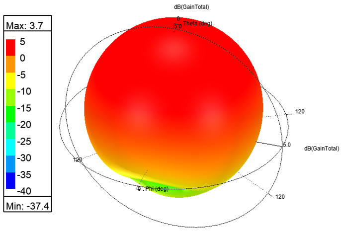 Patch antenna 3D gain radiation pattern
